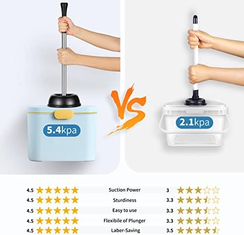 Roleader Toilet Plunger Brush Set with Covered Caddy