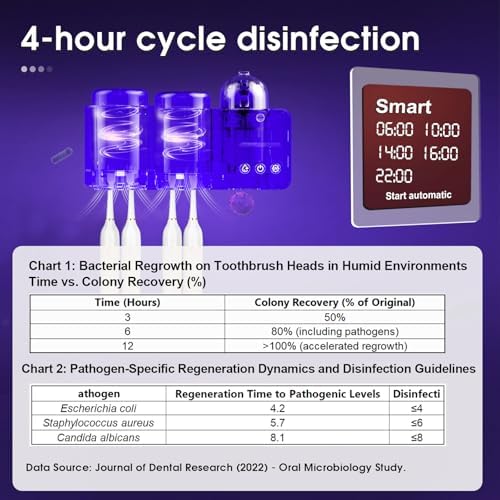 iHave Toothbrush Holder with UV Sanitizer Aromatherapy IR Light 2 Cups