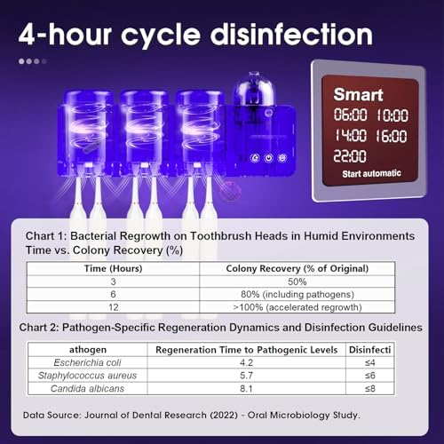 iHave UV Toothbrush Sanitizer and Holder with Aromatherapy and Night Light