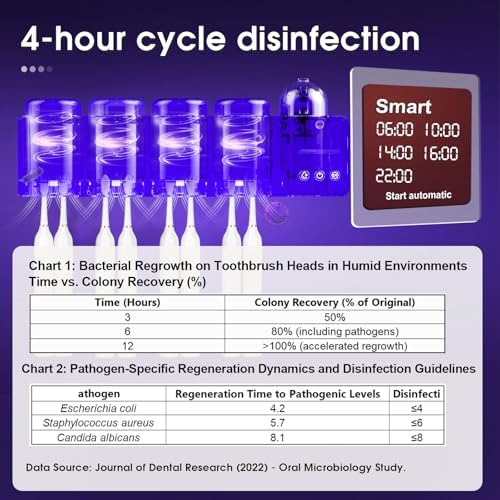 iHave Smart UV Toothbrush Holder with Aromatherapy and Night Light