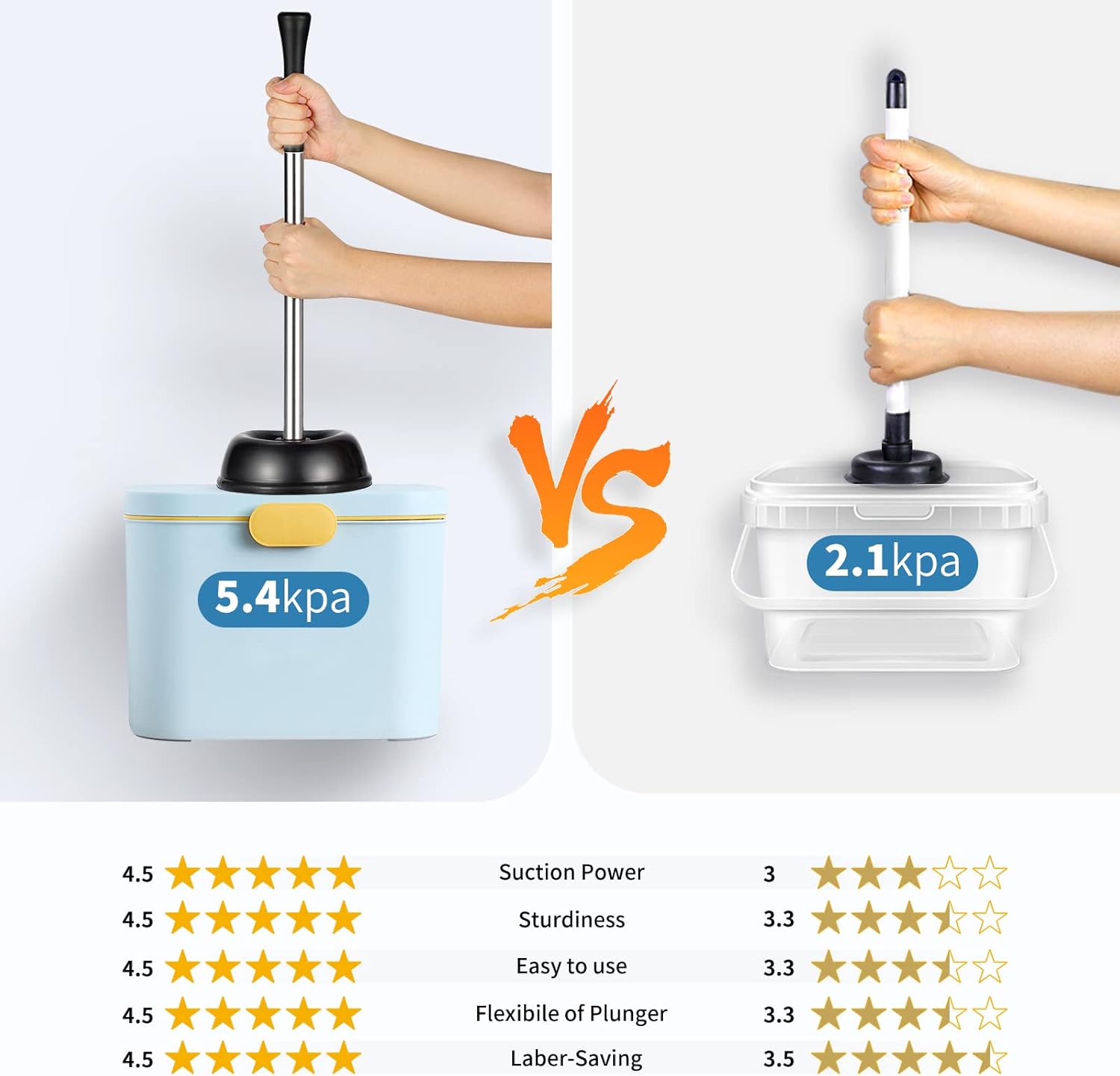 Roleader Toilet Plunger Brush Set with Covered Caddy