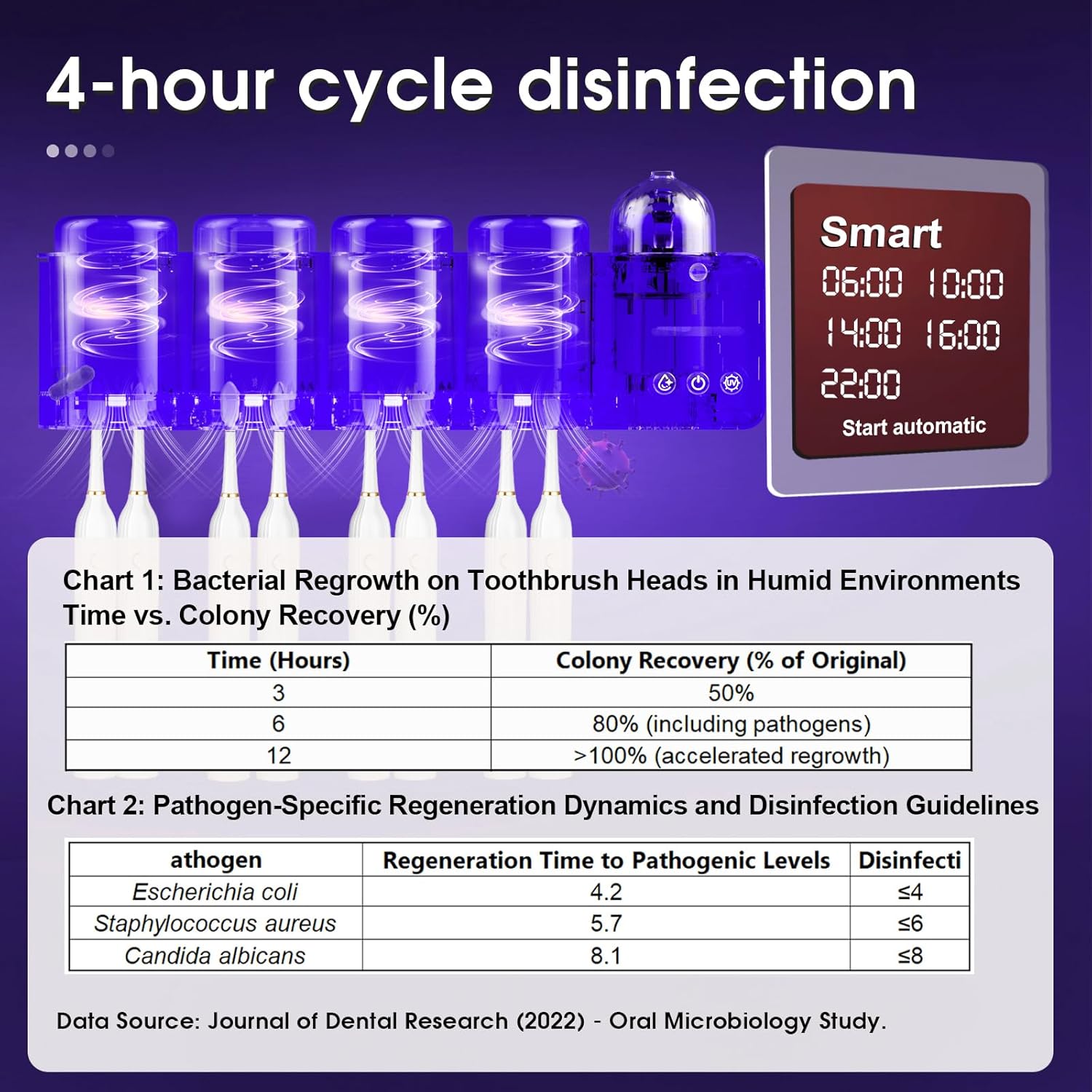 iHave Smart UV Toothbrush Holder with Aromatherapy and Night Light