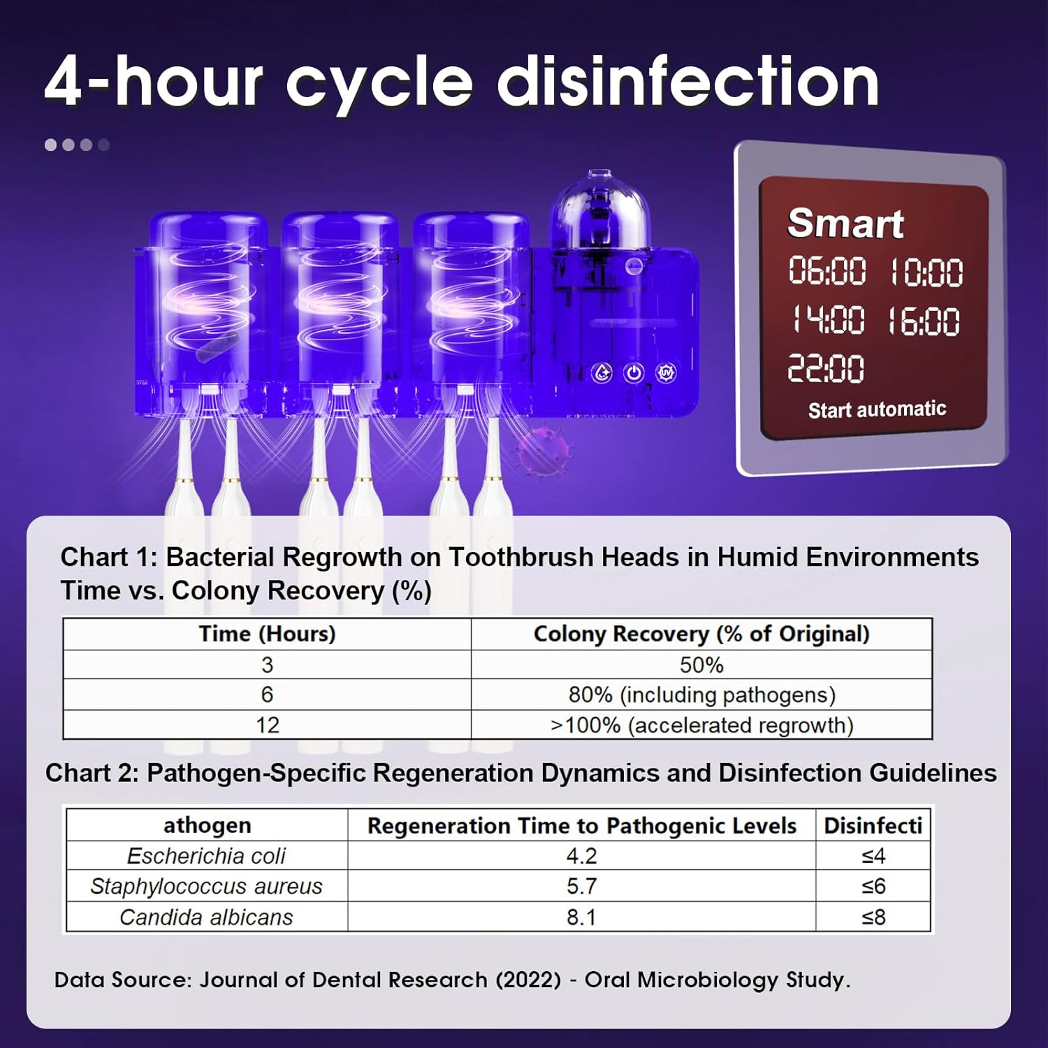 iHave UV Toothbrush Sanitizer and Holder with Aromatherapy and Night Light