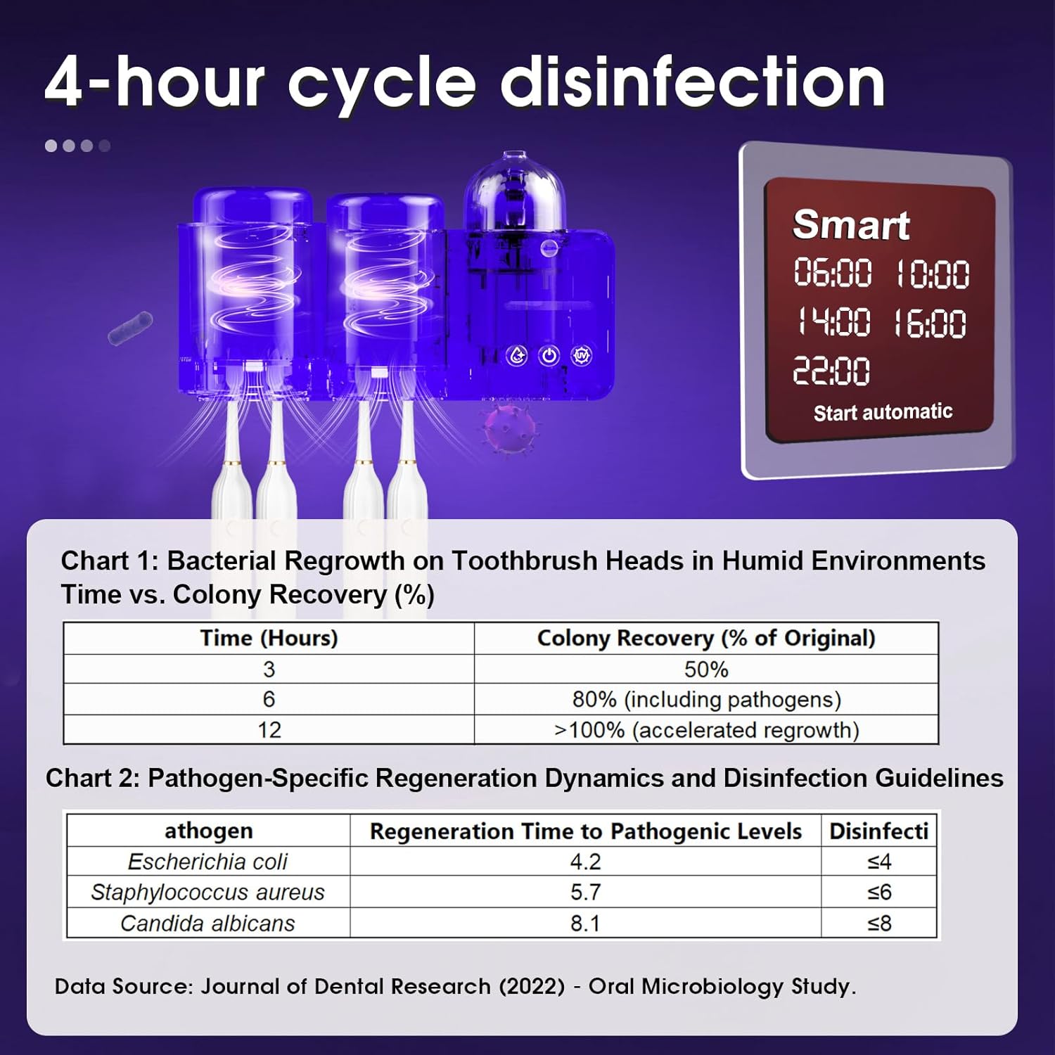 iHave Toothbrush Holder with UV Sanitizer Aromatherapy IR Light 2 Cups